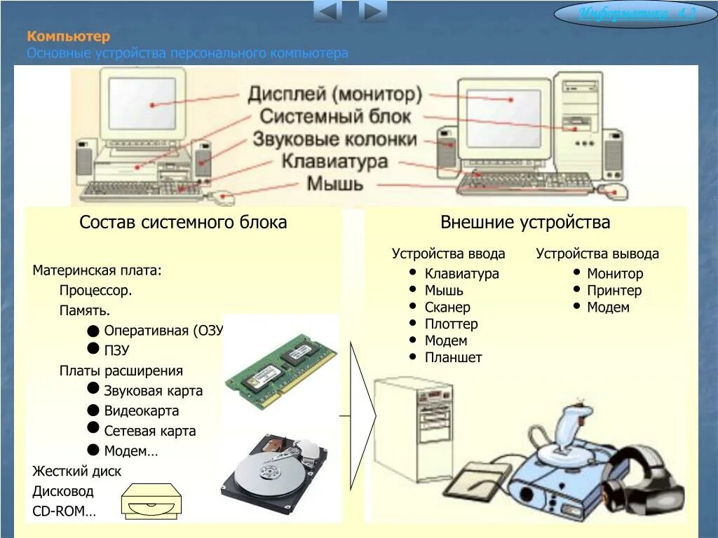 Тест по информатике 7 класс персональный компьютер. Системный блок монитор клавиатура мышь звуковые колонки. Состав системного блока персонального компьютера. Состав системного блока Информатика. Устройство персонального компьютера монитор.