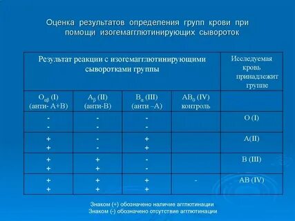 Определение результатов от реализации