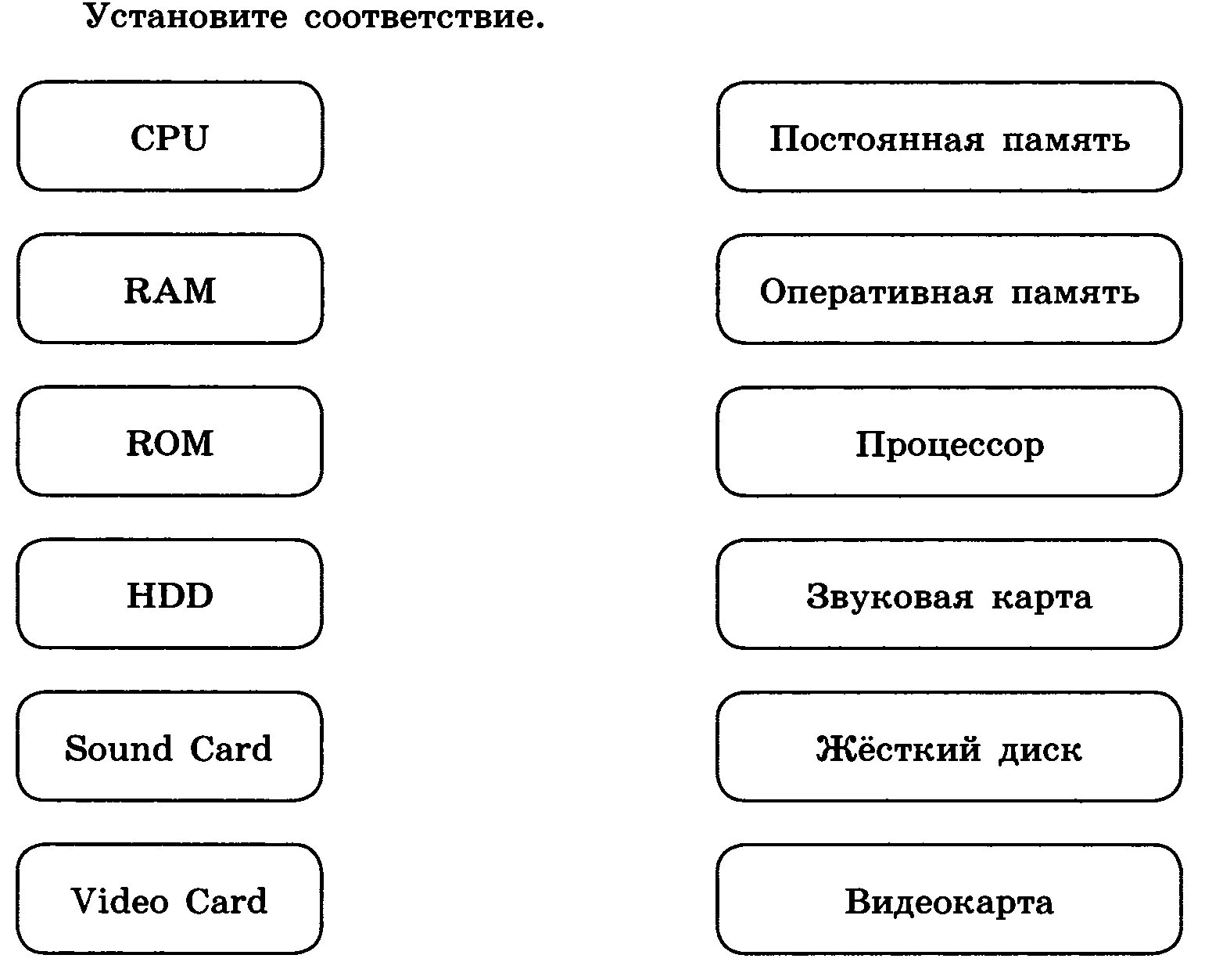 Тест задания на соответствие. Установите соответствие основные компоненты компьютера. Установите соответствие CPU постоянная память Ram Оперативная память ROM. Функции основные компоненты ПК. Установите соответствие CPU постоянная память.