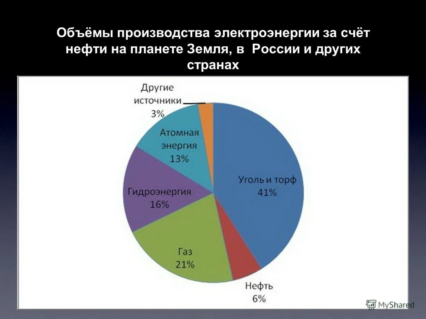 Учет гсм. 3. Документы на гсм. Учёт гсм в бухгалтерии. 3.