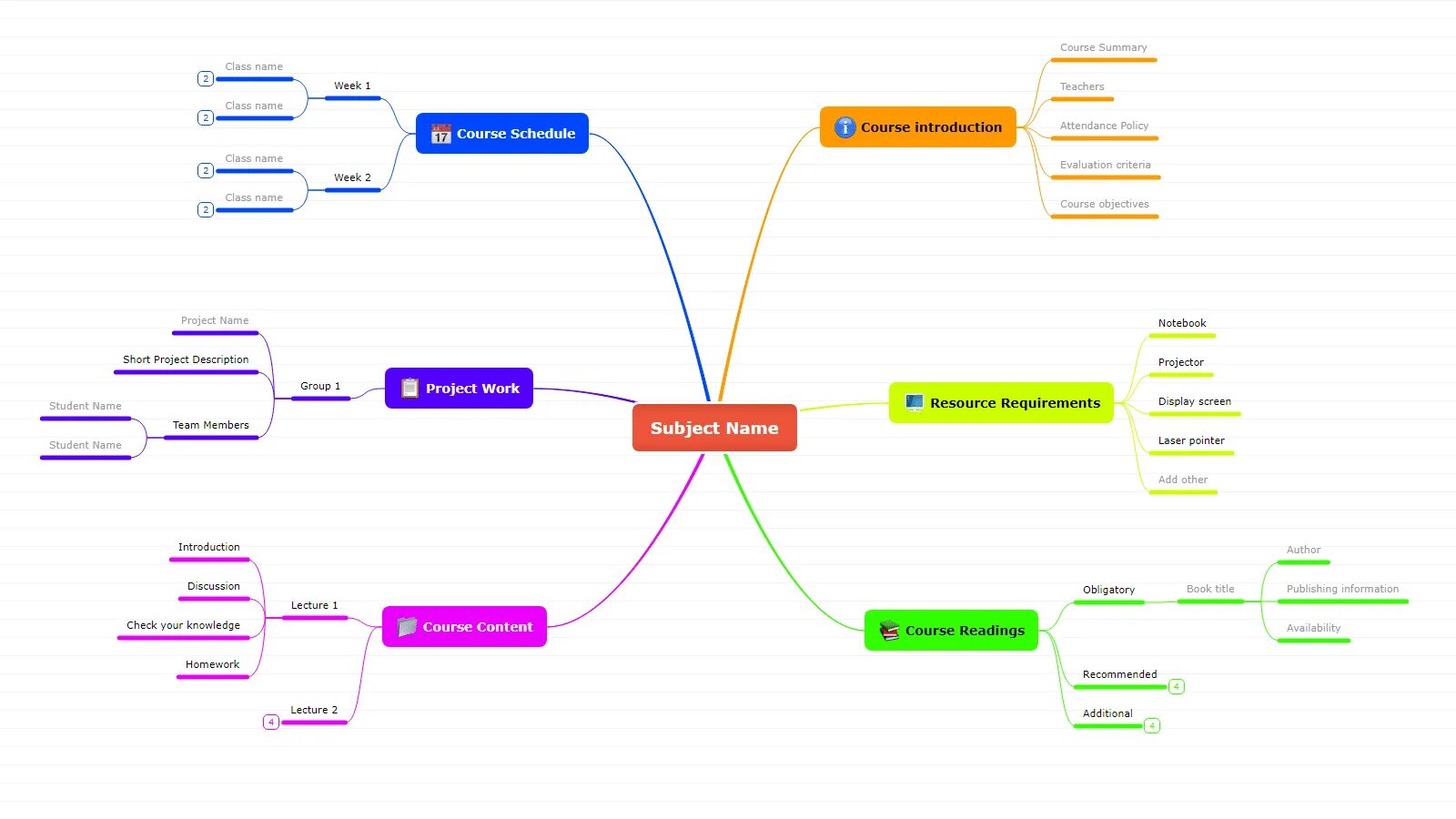 Майнд карта. Mind Map примеры. Mindmap сайта. Mind Map интернет магазина.