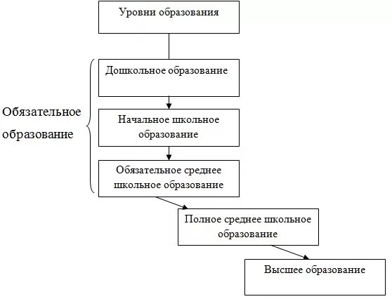 Структура образования реферат. Ступени образования в швейцарии. уровень образования в швейцарии. структура образования в швейцарии. система образования в швейцарии схема.