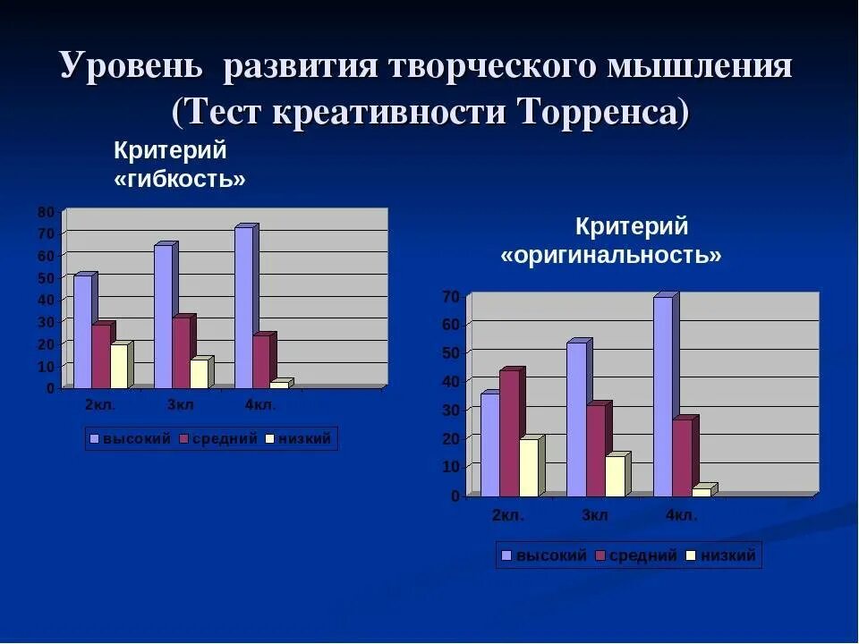 Диагностика творческого развития. Уровни творческого мышления. Тест на творческое мышление. Методы развития творческого мышления. Уровни творческого мышления Торренса.