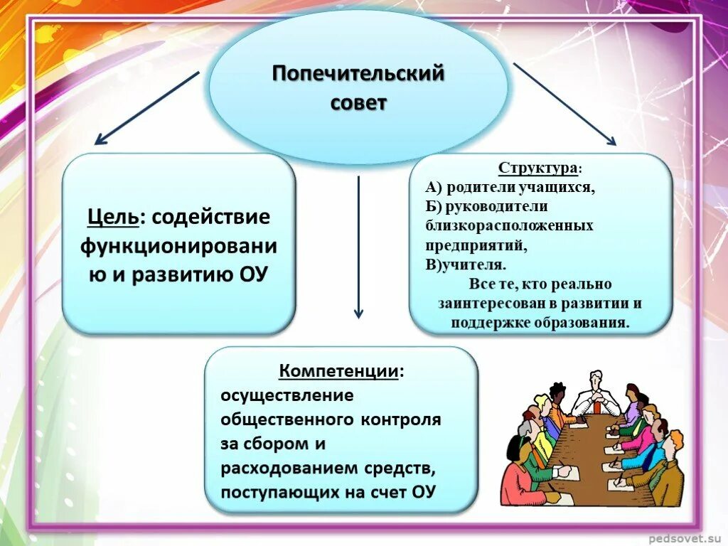 Попечитель фонда. Попечительский совет школы. Попечительский совет в ДОУ. Попечительский совет презентация. Попечительский совет образовательного учреждения.