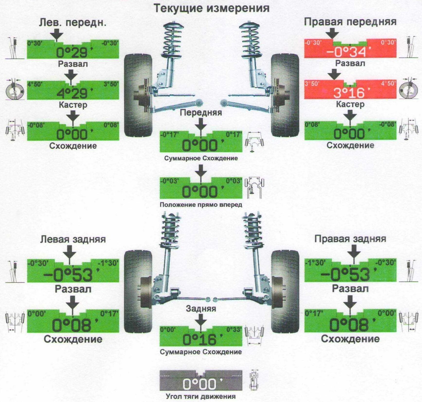 Схождение передних колес Исузу nqr75. Hyundai Accent 2005 сход развал болты передней. Как регулируют сход развал спереди. Схождение правильное передних колес ВАЗ 2115. Сколько по времени делается сход развал