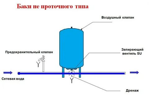 Подключение бойлера от скважины схема