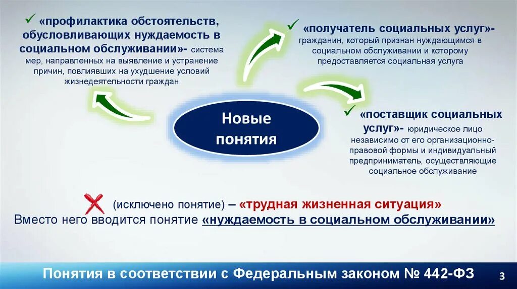 28 декабря 2013 г no 442 фз. ФЗ 442. Нуждаемость в социальном обслуживании это. Трудная жизненная ситуация это ФЗ 442. Основы оказания социальных услуг.