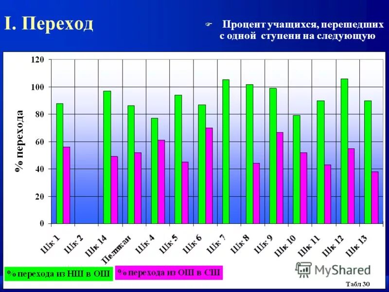 Процент учащихся на 4 и 5. Статистика образования в РФ. Показатели мониторинга в орбите. Статистика памяти у школьников в процентах. Процент обучающихся в США.