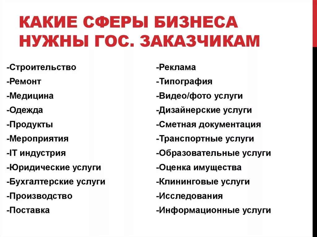 Какие бывают услуги. Сферы бизнеса список. Отрасли бизнеса список. Какие есть сферы бизнеса список. Сфера бизнеса какие бывают.