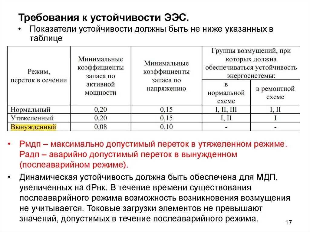 Коэффициент запаса устойчивости. Коэффициент запаса устойчивости системы. Минимальный коэффициент устойчивости. Коэффициент запаса по статической устойчивости. Минимальный и максимальный запас