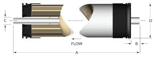 формирование мембранных структур. расшифровка маркировки мембран обратного осмоса. простая и облегченная диффузия. клетки образа жизни. корпус обратноосмотическая мембрана 1812 50gpd.