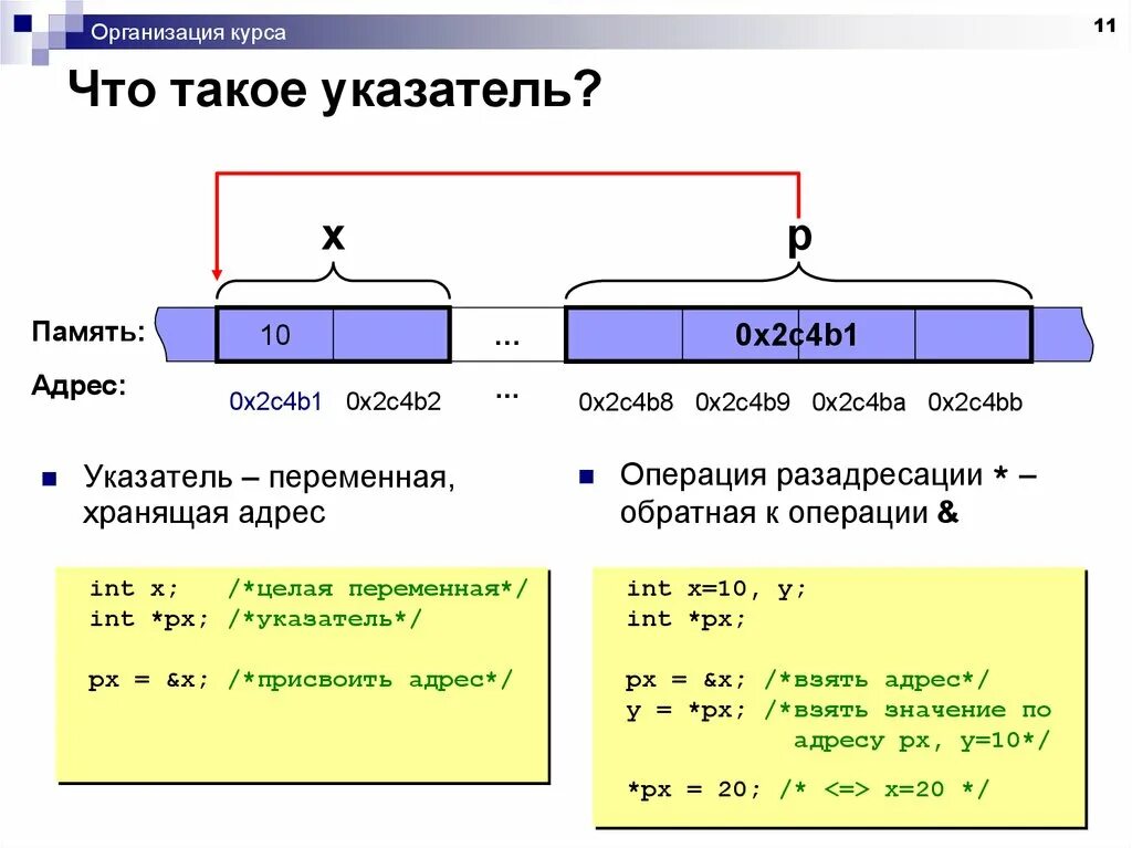 Указатель на INT. Указатель на переменную. C указатель на переменную. Адреса и указатели в си.