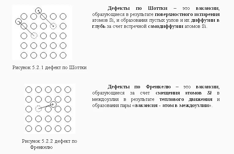Дефект шоттки. Дефект по шоттки и по френкелю. дефекты по френкелю и дефекты шоттки. дефекты кристаллической решетки по френкелю. точечные дефекты по френкелю.