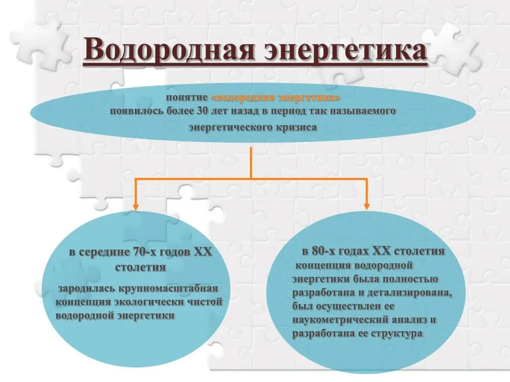 Водород Энергетика. Концепция развития водородной энергетики. Водородная Энергетика презентация. Водородная Энергетика плюсы и минусы.