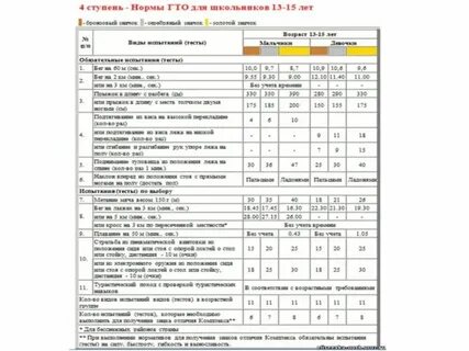Нормативы гто для 9 10 лет