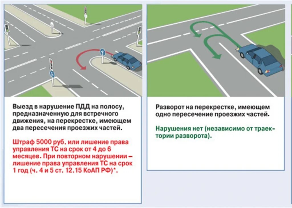 Нарушения правил движения указаны. 8.6 ПДД РФ. П П 8 6 ПДД. Правила разворота с пересечением проезжих частей.. Пункт правил 8.6 ПДД.