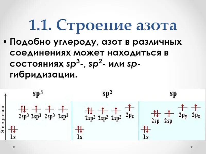 Азот с углеродом формула соединения. Строение азота. Строение углерода азота. Структура азота. Соединения углерода и азота.