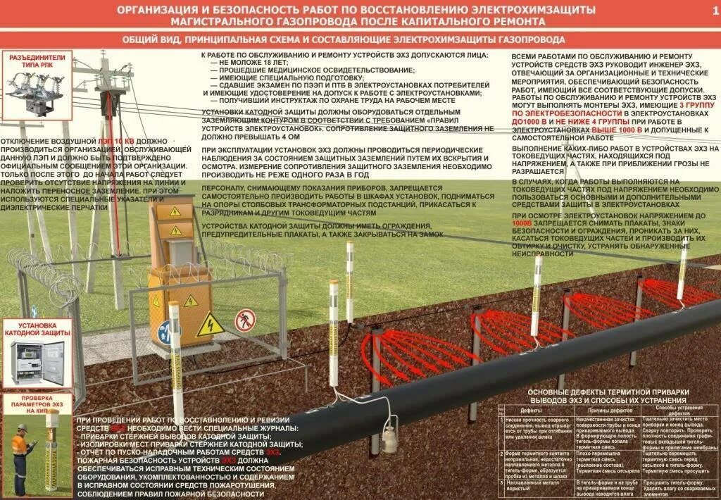 Электрохимическая защита эхз трубопроводов. Система катодной защиты трубопроводов. Проверка эффективности электрохимической защиты. Схема подключения кип эхз. Катодная защита и заземление.