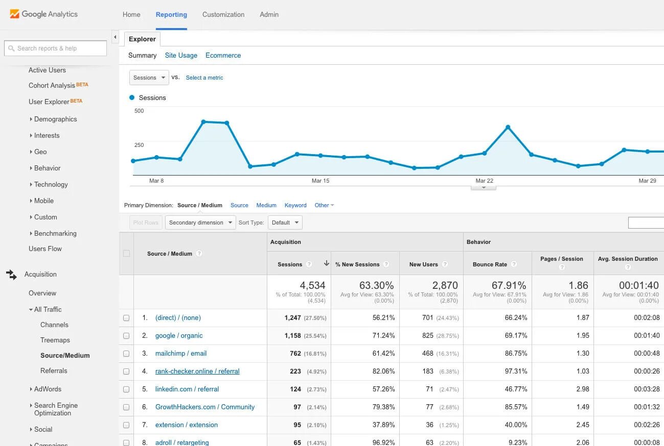 Гугл Аналитика. Google Analytics. Трафик в Google аналитикс. Google Analytics 4. User utm source