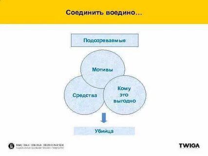 Соединить воедино