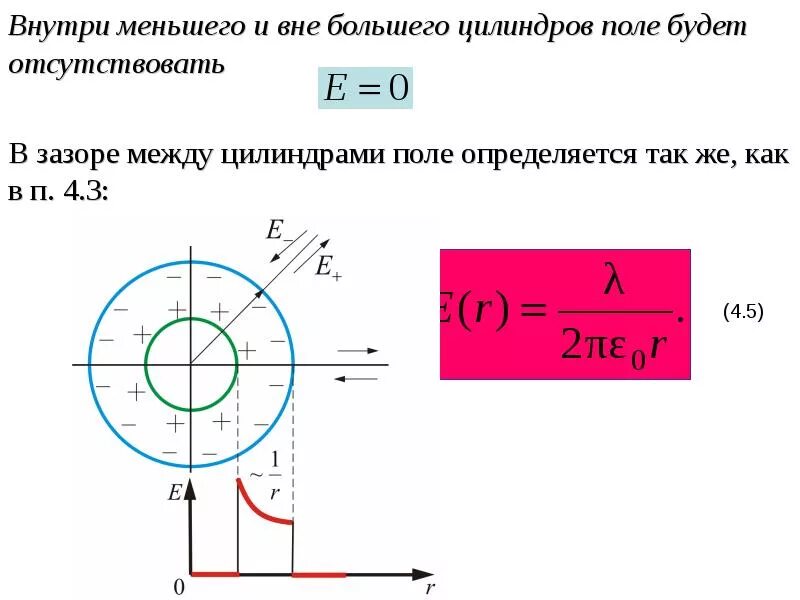 Электростатическое поле цилиндра. Вычисление полей с помощью теоремы Гаусса. Гаусс равномерно заряженной сферы. Теорема Гаусса для поля цилиндрического конденсатора. Теорема Гаусса для заряженной сферы.