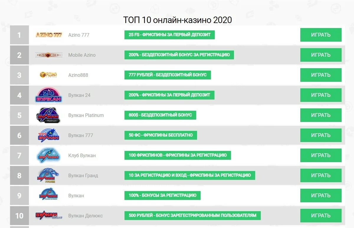 Фриспины за регистрацию ВК. Как получать деньги 777 автомат.