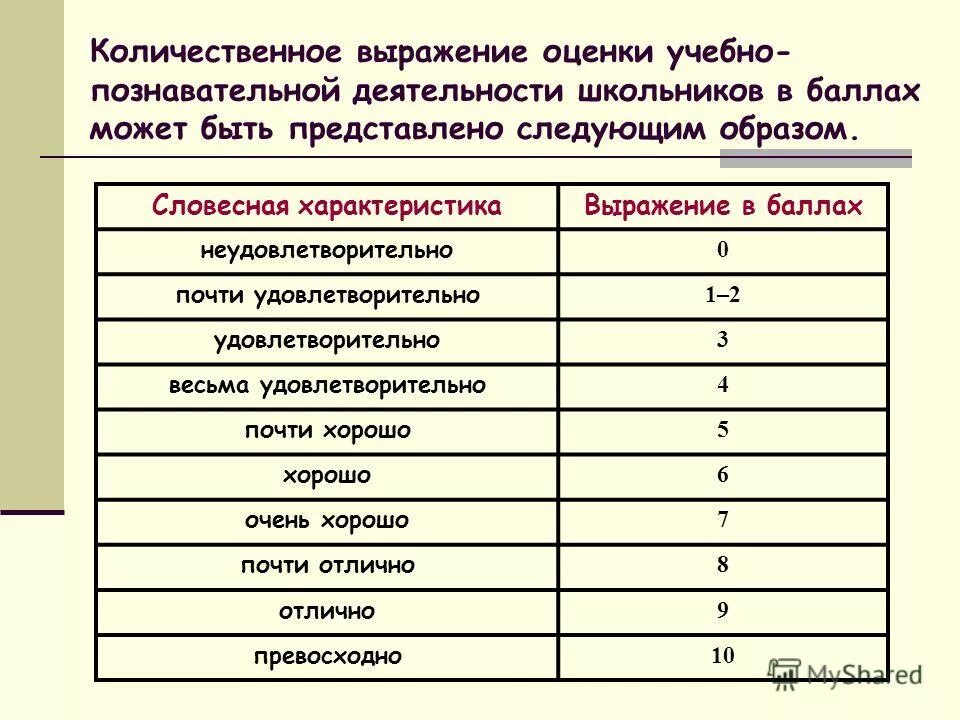 Получить оценку своей работы