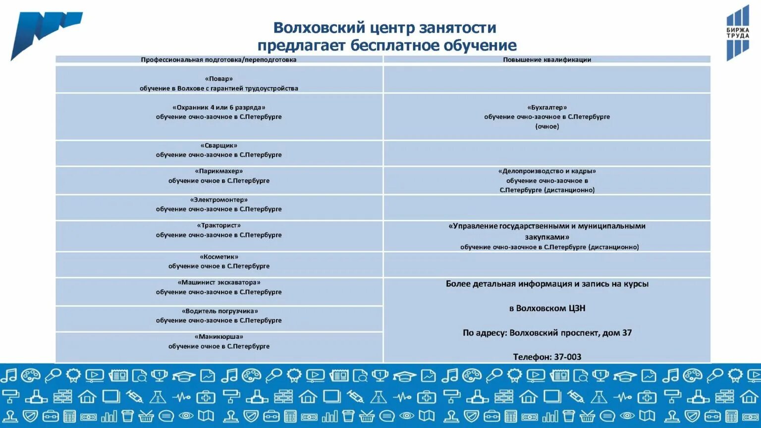 Центр занятости спб обучение. Центр занятости. бесплатное обучение от центра занятости. какие курсы есть в центре занятости.