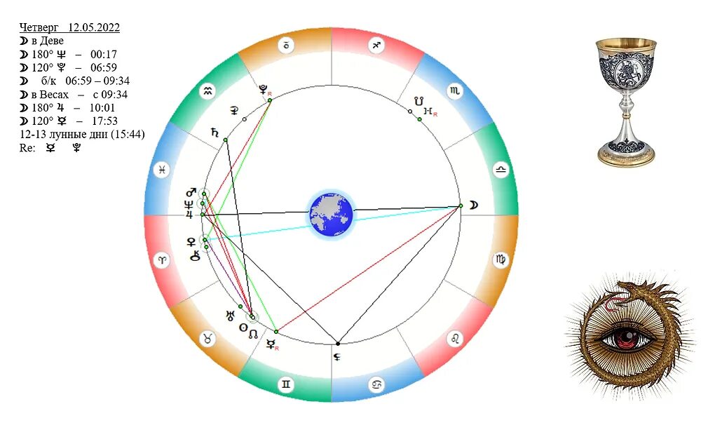 Гороскоп с 6 по 12 мая. Гороскоп 12. 12 Мая знак зодиака. Белая Луна в гороскопе. 12 Лунный день характеристика дня.