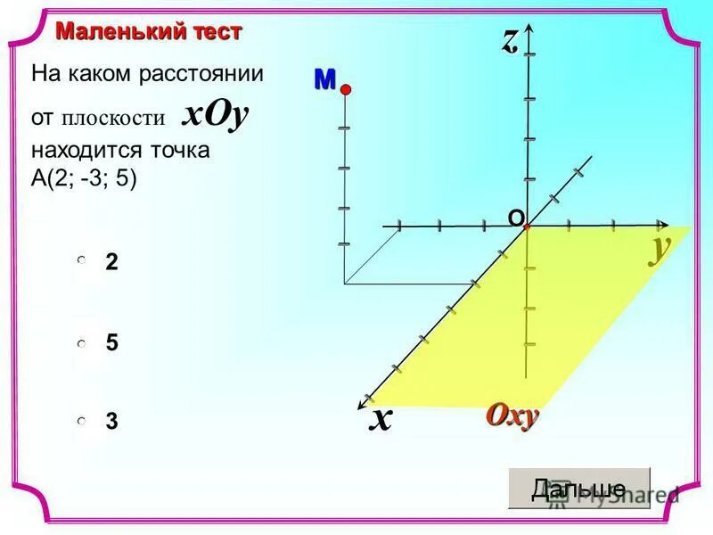 Определить на каких плоскостях лежат точки