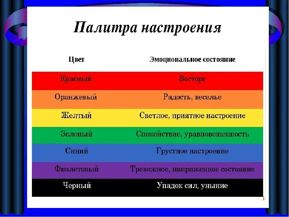 Что означают цвета в психологии. Цветовая гамма в психологии. Цвет и настроение человека. Черный в психологии означает
