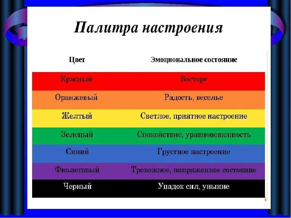 Различные оттенки значения