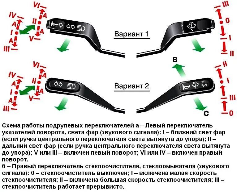 Поменять с правой на левую. Подрулевой переключатель Газель 3302 поворотников. ГАЗ 3302 подрулевой переключатель схема. Переключатель поворотов Газель 3302 схема. Схема подрулевого переключателя Газель 3302.