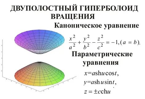 Круглые уравнения