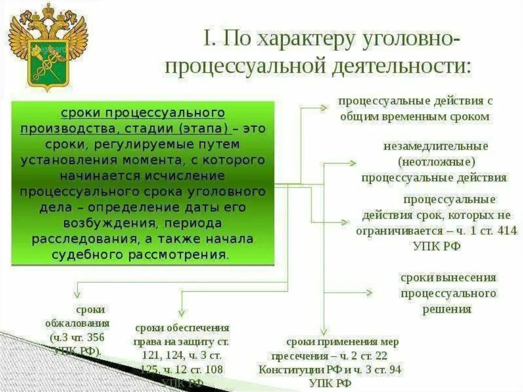 Процессуальные решения УПК. Решение в уголовном процессе. Процессуальные действия УПК примеры. Классификация сроков в уголовном процессе. Процессуальные акты производства