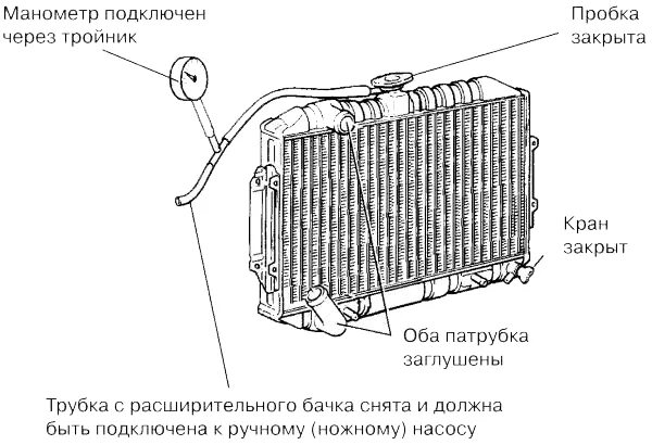 Проверка радиатора на герметичность. Большой круг циркуляции жидкости в системе охлаждения. Радиатор внешнего блока сплит системы. Утечка радиатора. Системы охлаждения двс теплообменник.