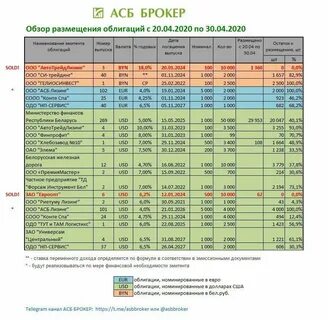 Комиссии брокеров сравнение 2023