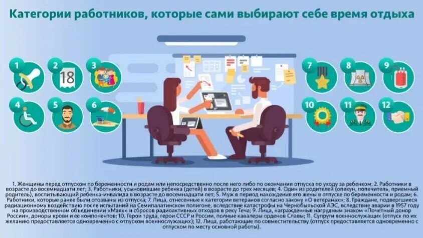 Отпуск на первом месте работы. Право на отпуск. Право на отпуск имеют:. Сотрудник в отпуске.