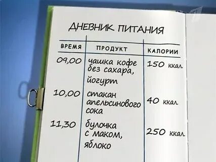 Дневник питания калории