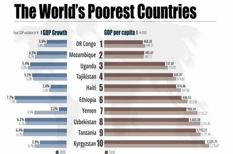 A country needs