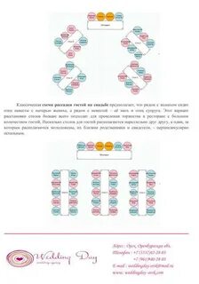 Схема рассадки гостей на свадьбе