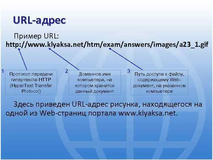 Что такое url какова его структура. URL адрес. Адрес сайта пример. URL пример. URL образец.