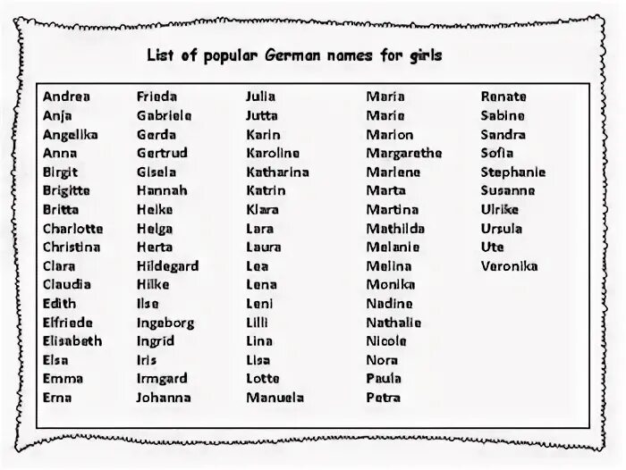 Немецкие имена и фамилии. German names. German last name. Germany female names. Крис немецкое имя.