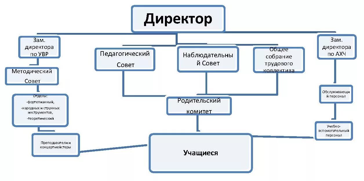 Виды заместителя директора. Зам директора по АХЧ. Заместитель заведующего по АХЧ. Директор зам директора по АХЧ. Зам директора по хозяйственной части.