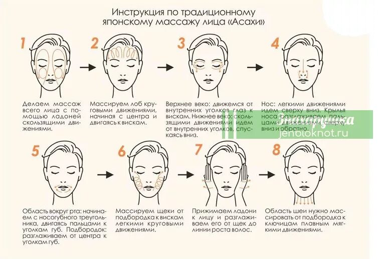 Массаж лица отеки после. Массаж лица схема. Схема мезороллера для лица. Лимфодренажный массаж лица схема. Массажные линии лица схема.