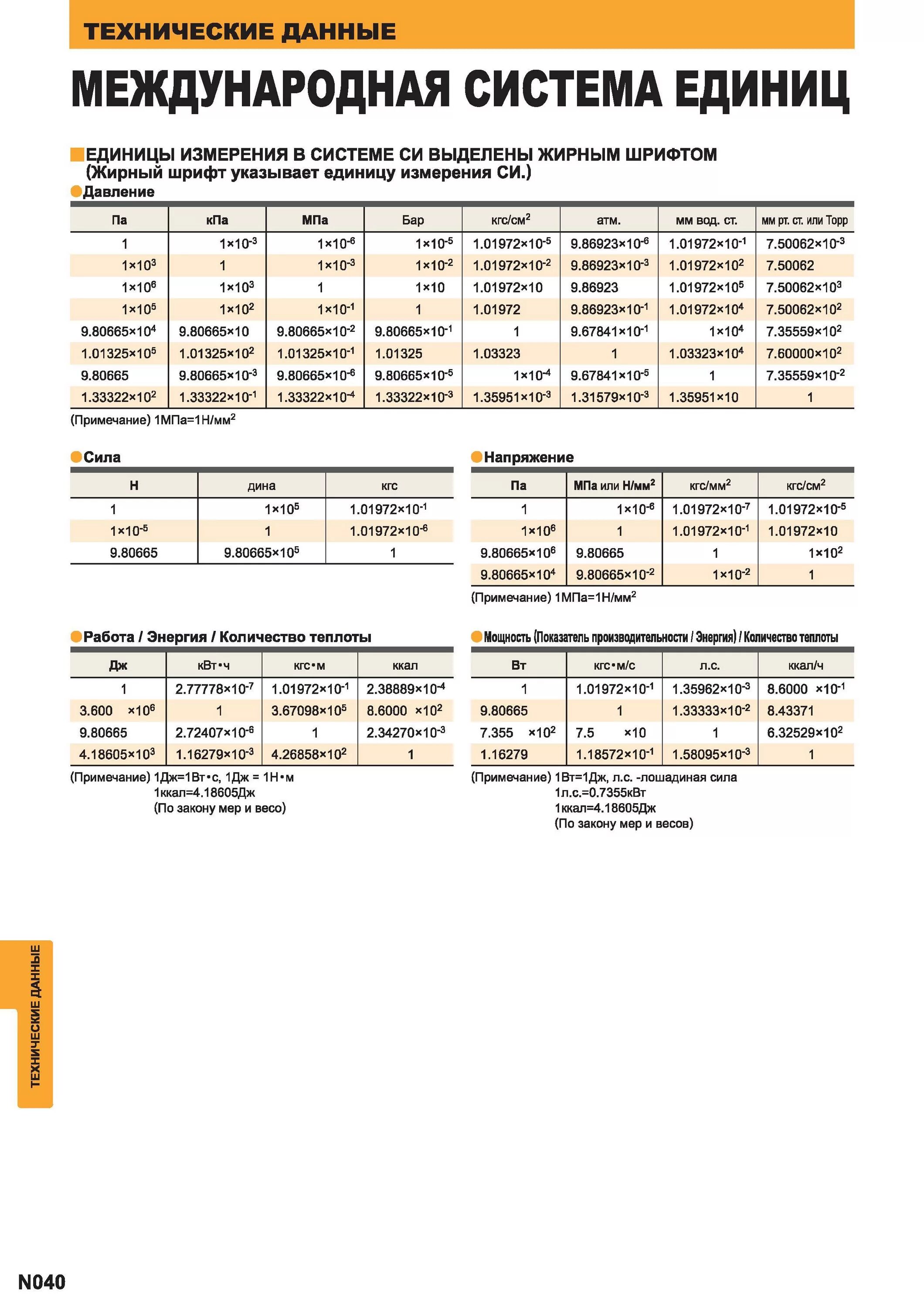 Н/мм2 в кгс/см2. 1 Н/мм2 в кгс/см2. Перевести кгс.см2 в н.см2. Как перевести МПА В ньютоны.