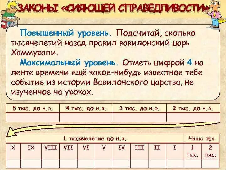 Линия времени хаммурапи. Сколько правил хаммурапи. лента времени правления хаммурапи. правление тутмоса и хаммурапи на ленте времени. сколько правил царь хаммурапи до нашей эры.