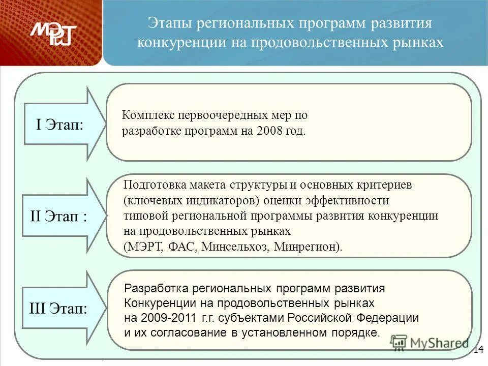 Целевые социальные программы. Региональные программы разрабатываются. Программа рф содействие занятости населения. Схему разработки госпрограмм. Региональные программы разрабатываются.
