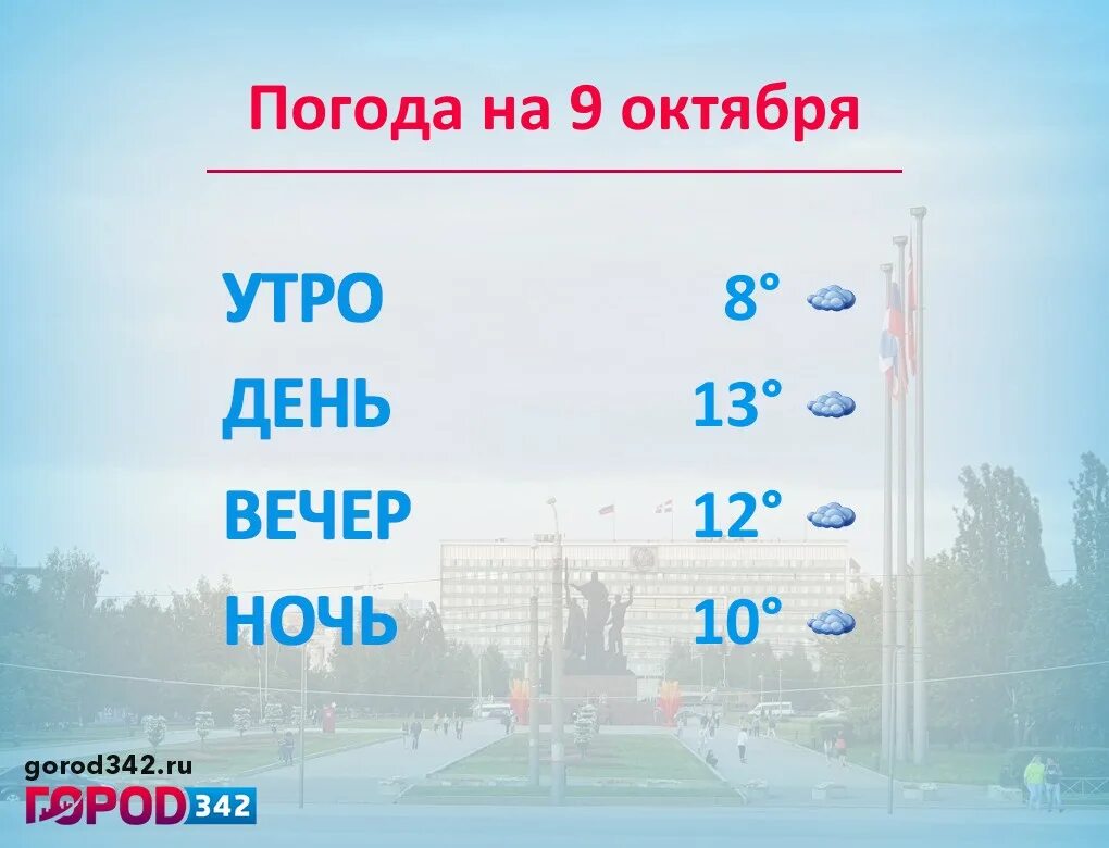 Пермь погода на 10 дней пермский. Погода Пермь. Погода на 9 октября. Октябрь +13 температура. Погода октябрь Пермь.