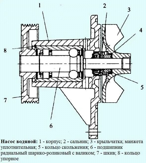 Как устроена помпа. Помпа водяная камаз 740 схема. помпа камаз 740 схема. помпа охлаждения камаз 740.